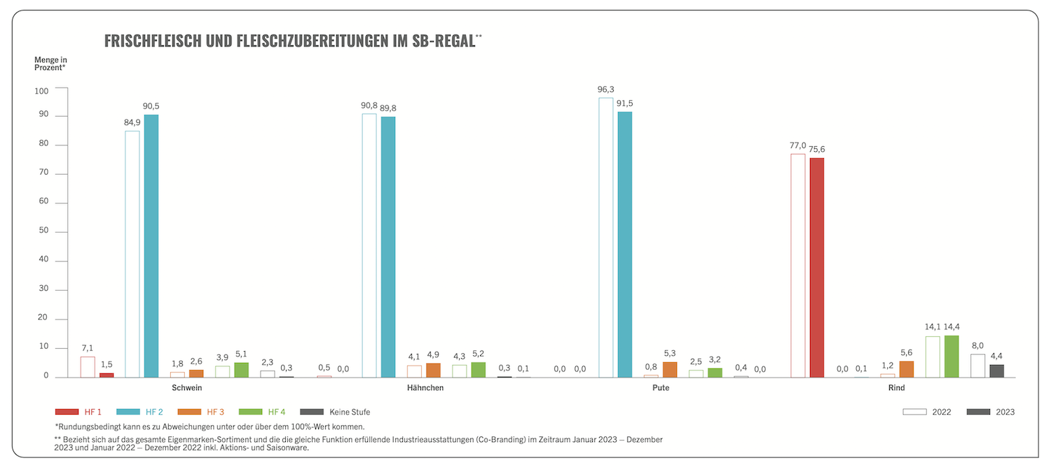 FRISCHFLEISCH-FLEISCHZUBEREITUNG_Im_SB_Regal.png